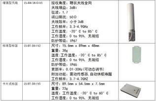 唐恩科技亮相iote 2019物聯(lián)網(wǎng)展，引領(lǐng)無(wú)線(xiàn)定位技術(shù)新浪潮
