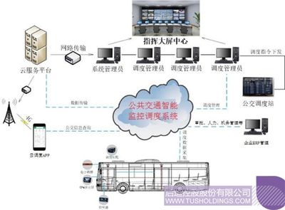科技信仰10期丨中航訊 智慧公交系統與信息系統集成服務