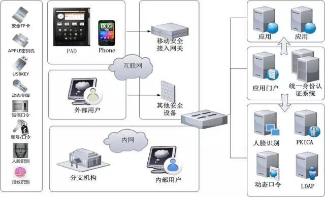 立思辰網(wǎng)關(guān)產(chǎn)品又添新寵 全力護(hù)航信息安全命脈